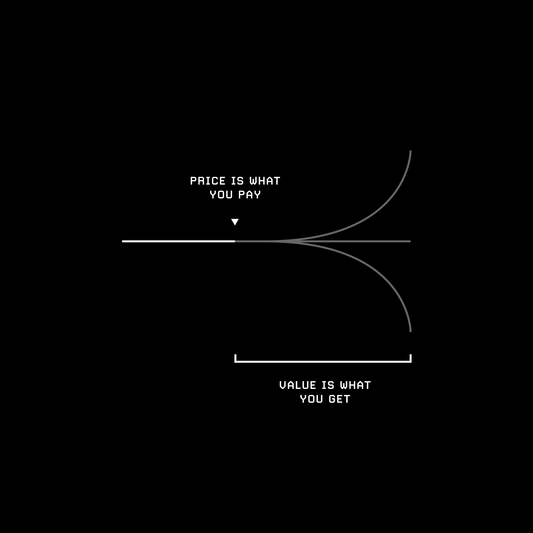 Price and value