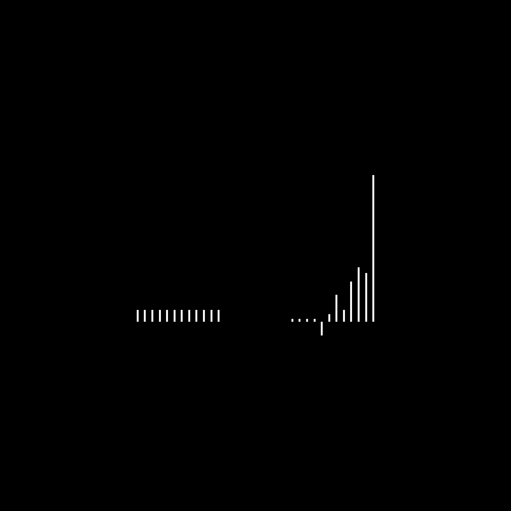 Hours vs. Iterations