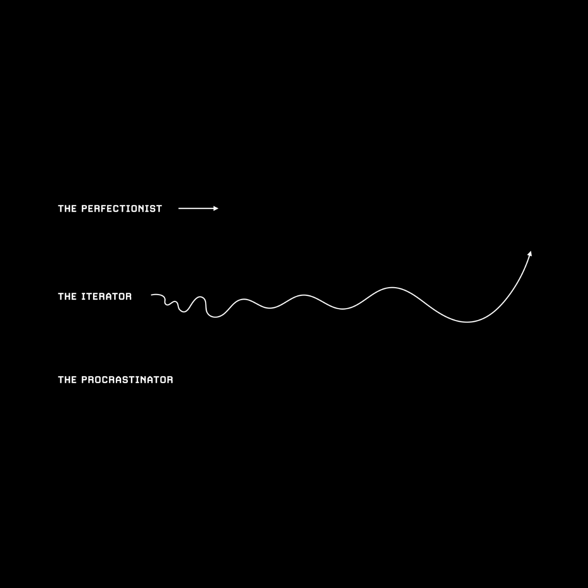 Iterate. | Visualize Value