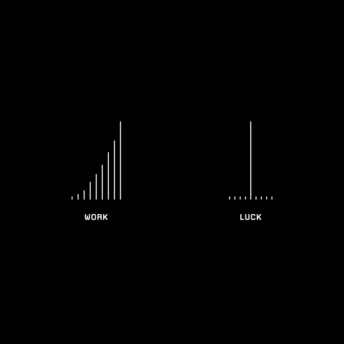 Work and luck