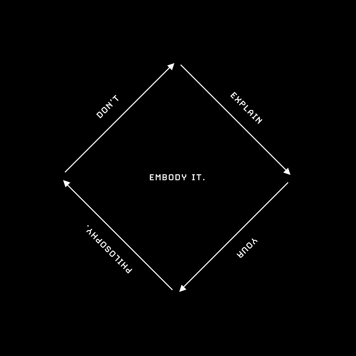 Epictetus: Don't explain your philosophy. Embody it. | Visualize Value